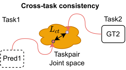 MTPSL Framework